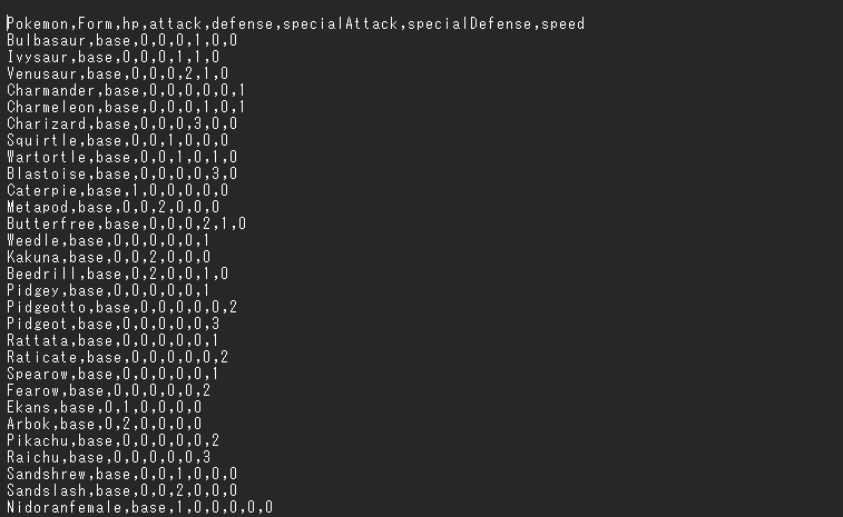 データから導き出す「確実な努力値稼ぎ」のエビデンス