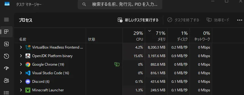 Current Resource Usage Evidence